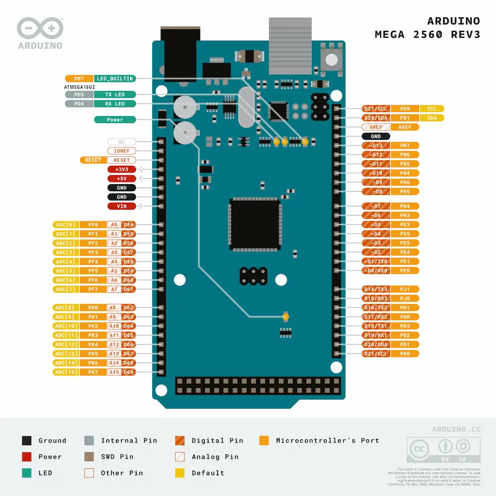 Arduino Mega 2560 pinout overview