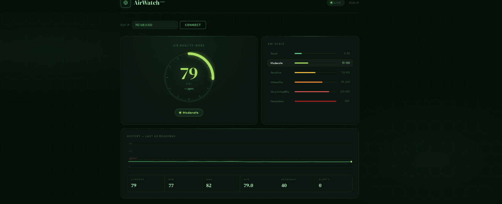 webdashboard