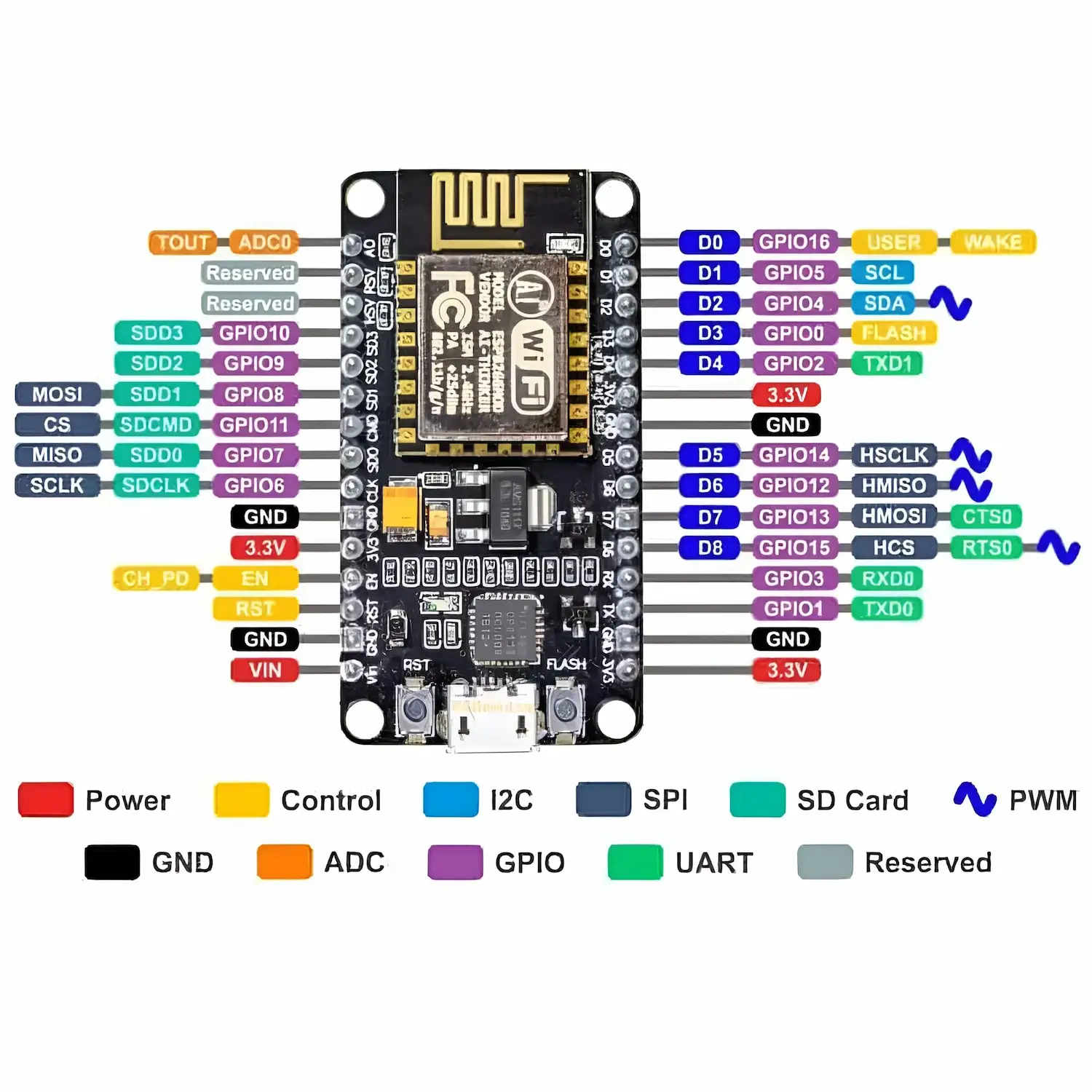 Top-down photo of a NodeMCU ESP8266 board with each D-pin silkscreen label clearly visible and readable
