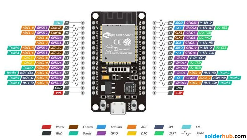 High-resolution ESP32 WROOM-32 devkit pinout diagram showing GPIO, ADC, PWM, I2C, SPI, and UART pins