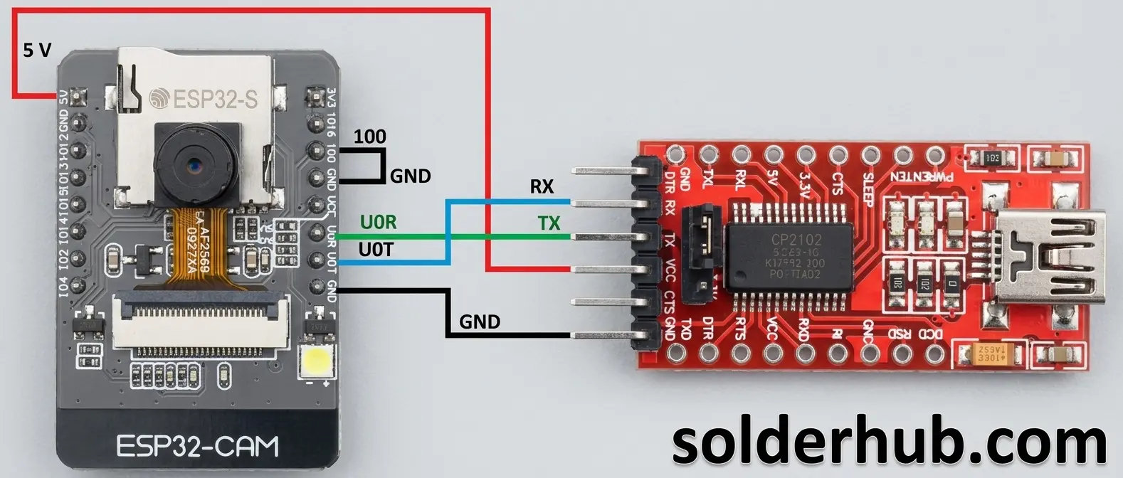 Wiring diagram showing FTDI adapter connected to ESP32-CAM UART and GPIO0 flashing pin (Option A)