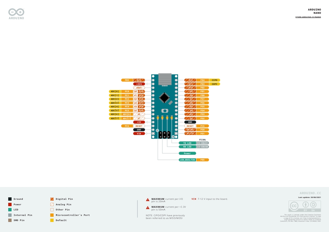 Arduino Nano rear view: USB-to-serial chip wiring and ICSP header. Source: Arduino (store.arduino.cc/nano), CC BY-SA 4.0