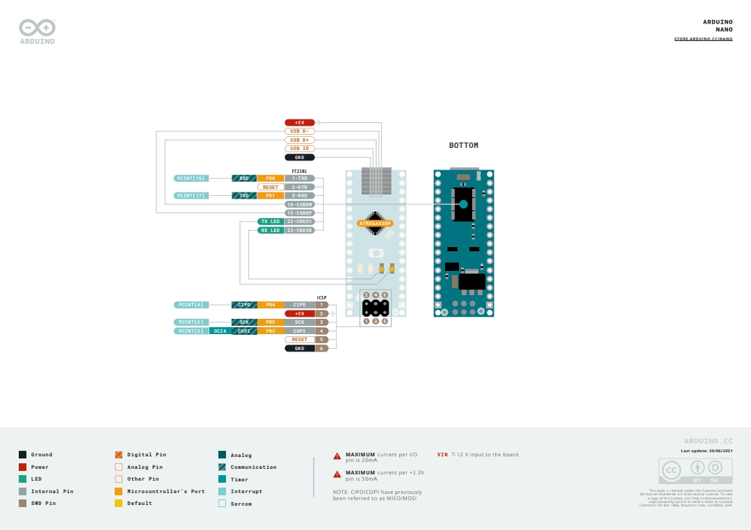 Arduino Nano full pinout: ports, timers and interrupts. Source: Arduino (store.arduino.cc/nano), CC BY-SA 4.0