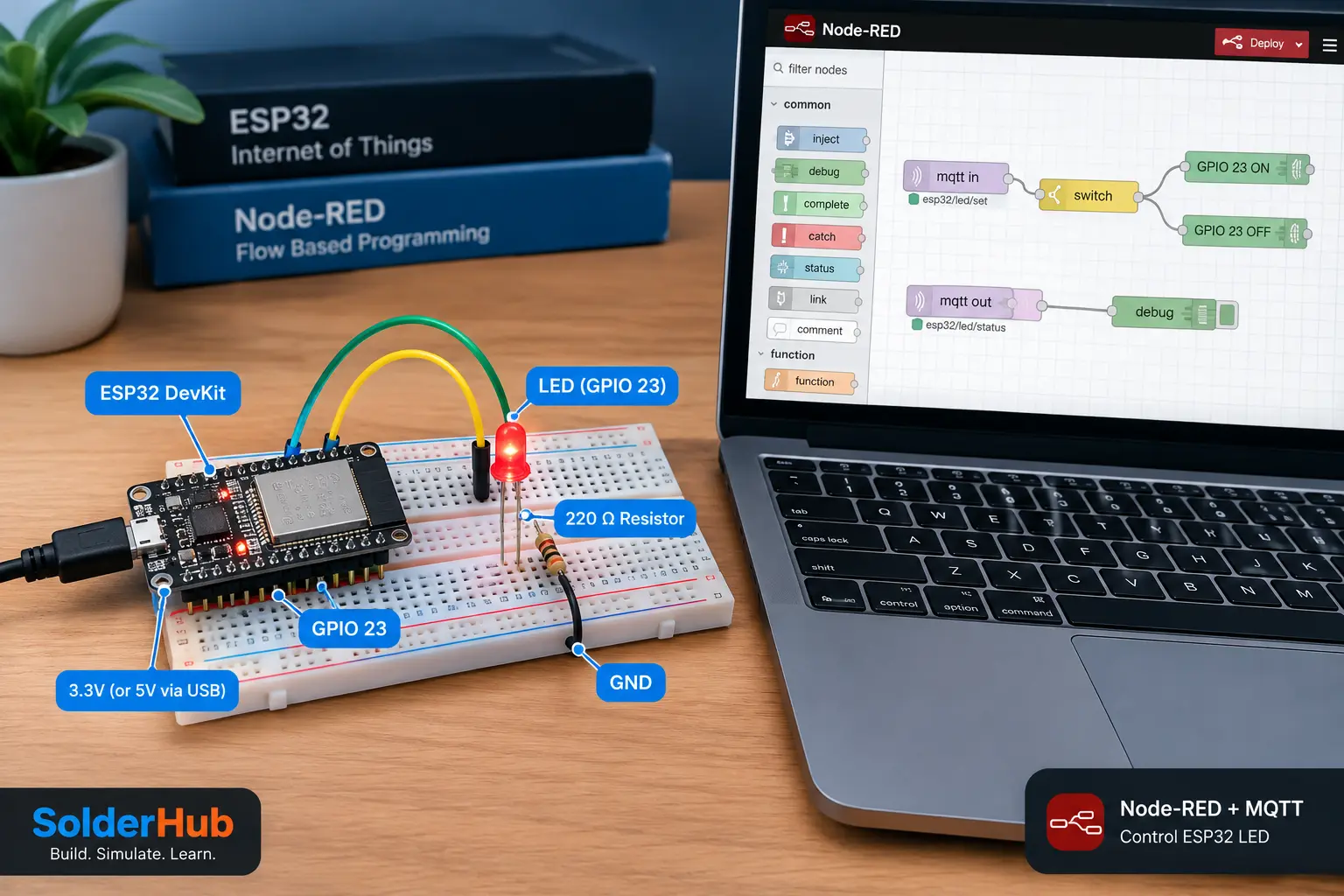Node-RED sends ON and OFF commands over MQTT to an ESP32 that switches an external LED on GPIO 23.